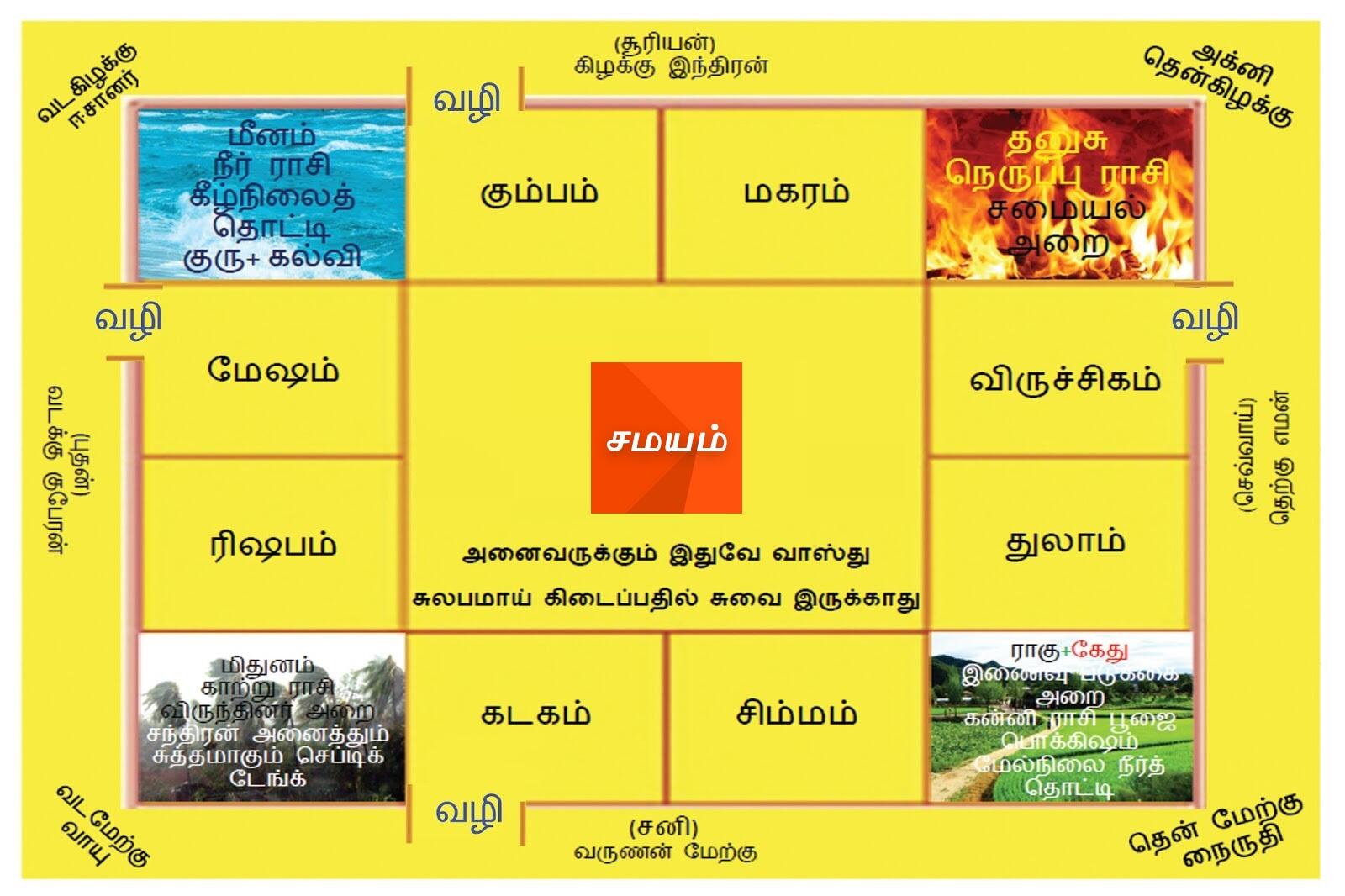 Vastu Shastra For Bedroom In Tamil Www resnooze Vastu Shastra For Bedroom In Tamil Www resnooze