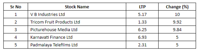 Penny Stocks List