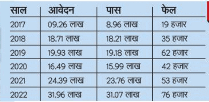 driving licence data