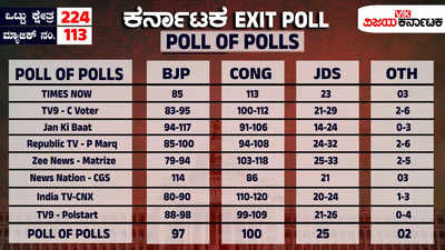 Karnataka Exit Poll Live 2023: ಅತಂತ್ರ ವಿಧಾನಸಭೆಯ ಭವಿಷ್ಯ ನುಡಿದ ಸಮೀಕ್ಷೆಗಳು: ಜೆಡಿಎಸ್ಸೇ ಕಿಂಗ್ ಮೇಕರ್!