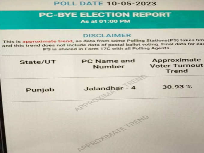 JALANDHAR BYPOLL