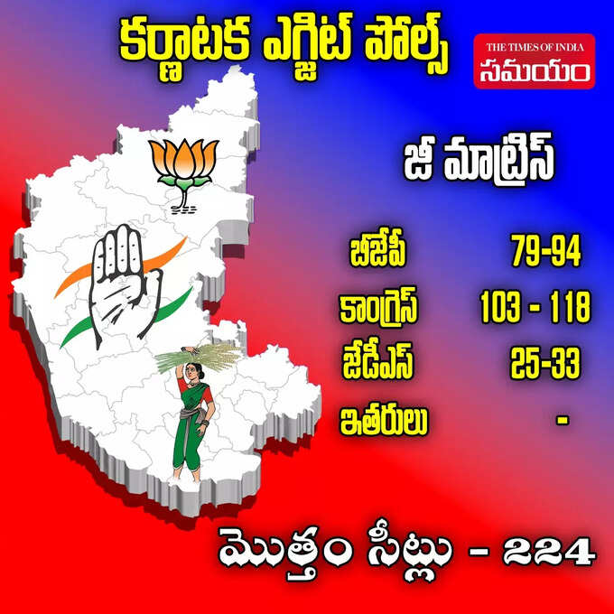 Karnataka exit polls