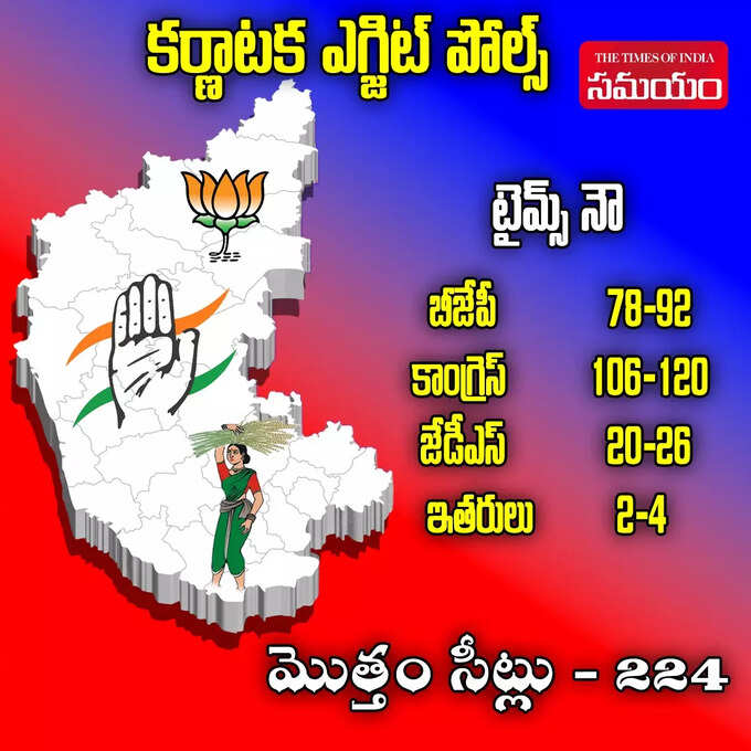 Karnataka exit polls