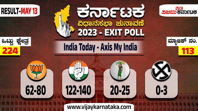 Karnataka Exit Poll 2023