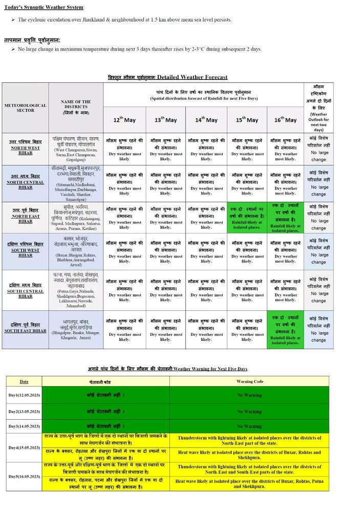 बिहार में अगले पांच दिन ऐसा रहेगा मौसम, देखिए मौसम विभाग की भविष्यवाणी