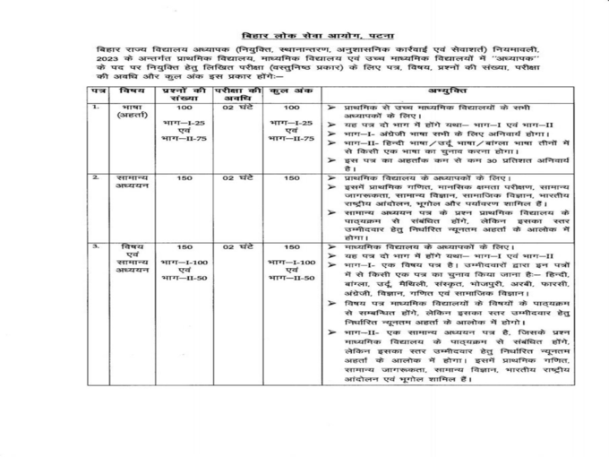 Bihar Teacher Recruitment