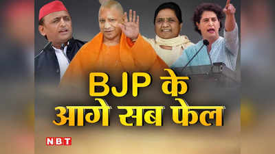 BJP का नगर निकाय चुनाव में जोर... SP, BSP और कांग्रेस मिलकर भी नहीं निकाल पा रहे तोड़, क्या बदलेगा 2024 का समीकरण?