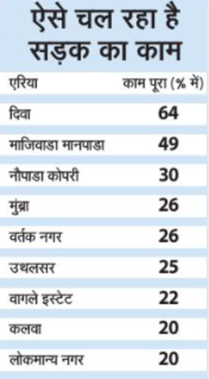 ऐसे चल रहा सड़क का काम