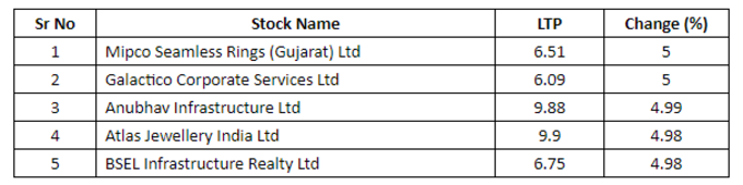 Penny Stocks List