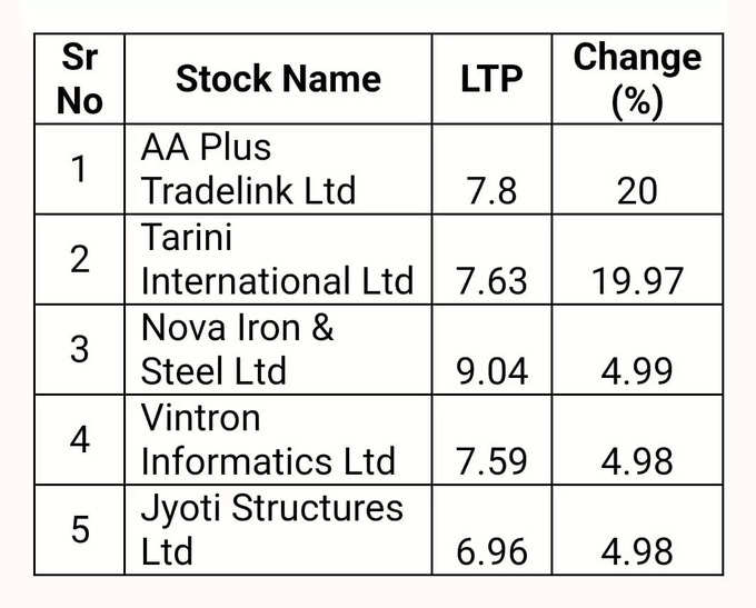 Penny Stocks UC