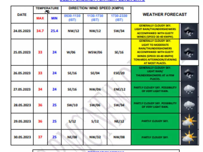 weather