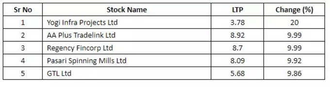 penny stocks list