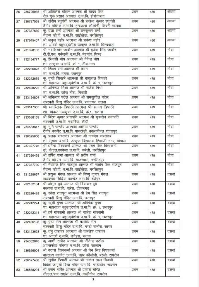 science topper second