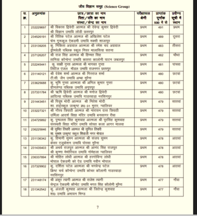 biology topper