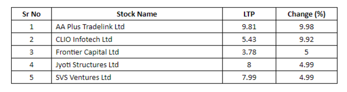 Penny Stocks List