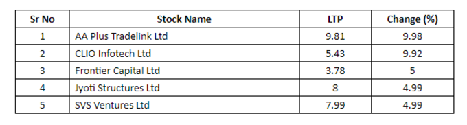 Penny Stocks List Penny Stocks List