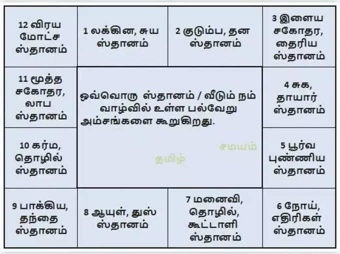 சஷ்டாஷ்டமம் என்றால் என்ன?