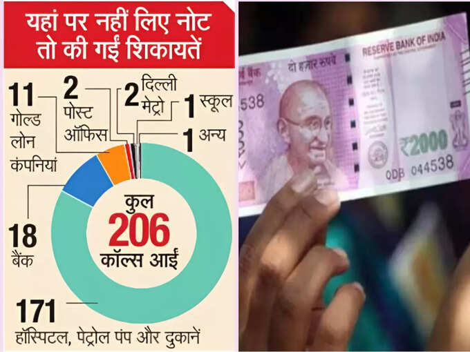 2000 rs note news in hindi