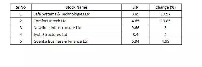 penny stock