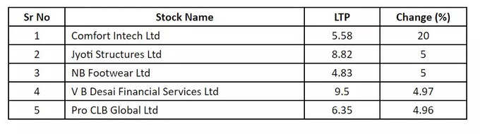 penny stock list