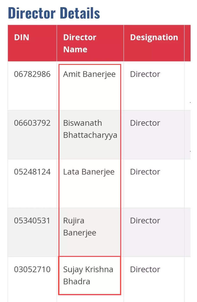 Leaps and bounce limited directors list