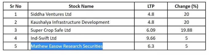 penny stocks list