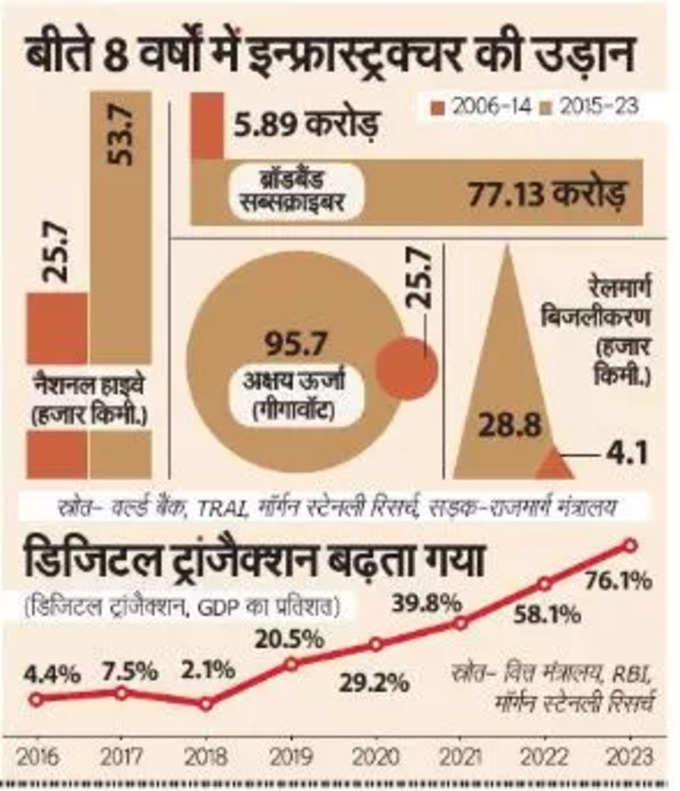 modi gov