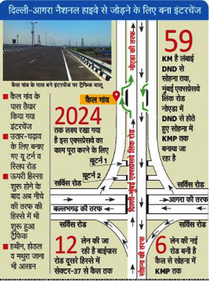 Delhi Mumbai expressway Agra Link Road