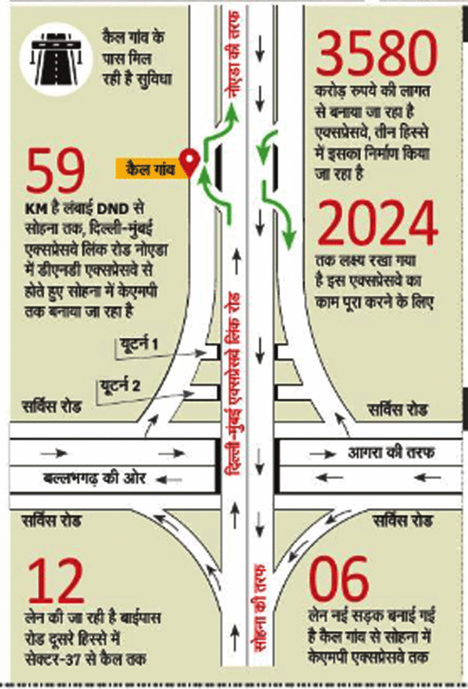 delhi mumbai expressway