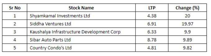 Penny Stocks List