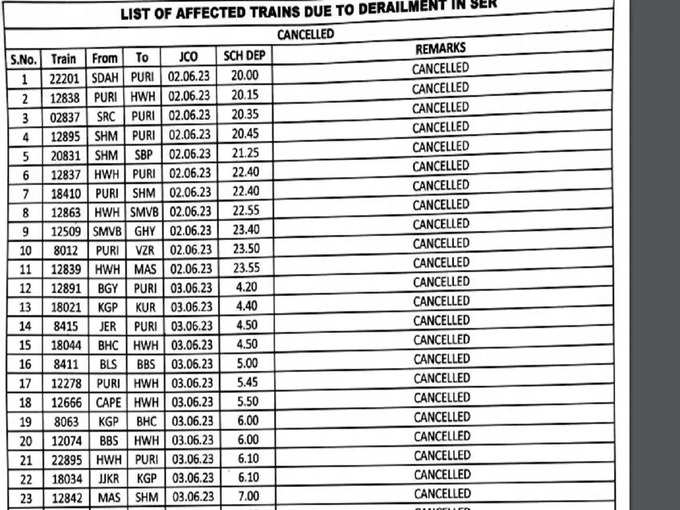 ​इन ट्रेनों को किया गया कैंसिल​