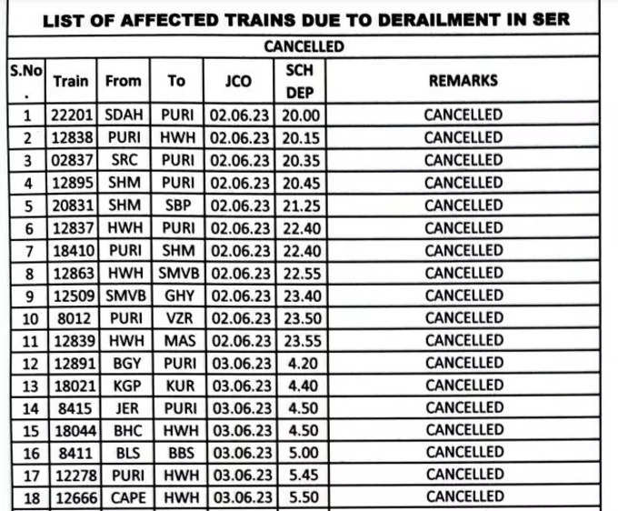 cancelled train list