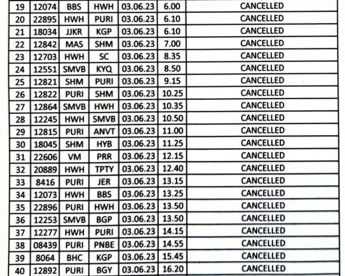 cancelled train list