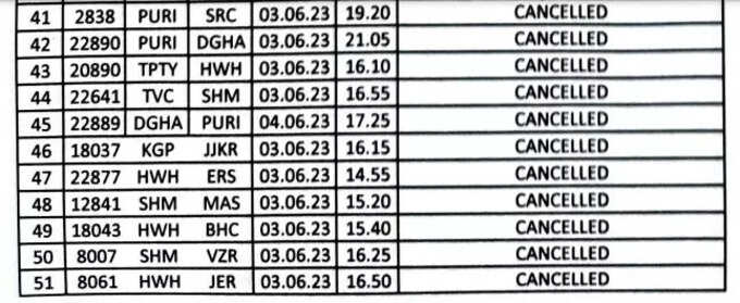 cancelled train list