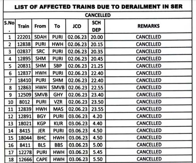 cancelled train list