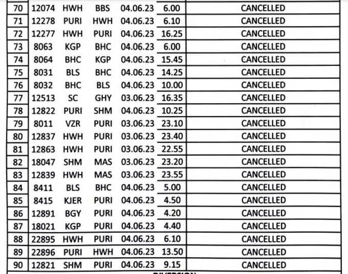 cancelled train list