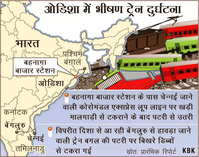 अगर टाइम से चलती या इतनी लेट न होती बेंगलुरु-हावड़ा वाली ट्रेन तो...