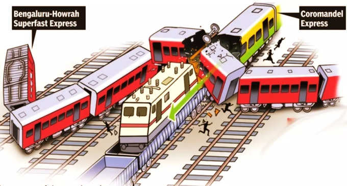 Odisha Balasore Train Hadsa 6