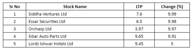 Penny Stocks List