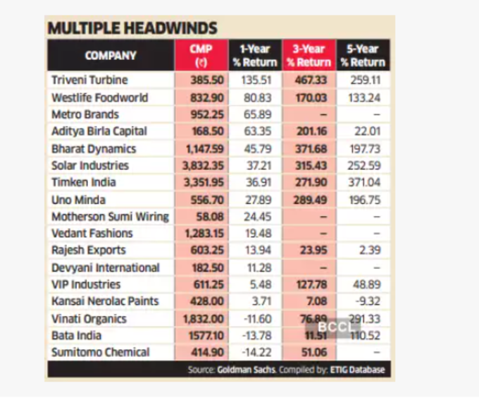 Midcap Shares