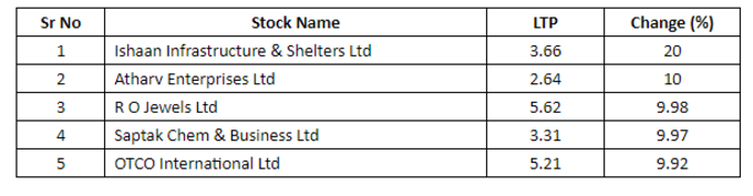 Penny Stocks List