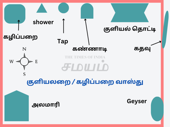 Vastu For Toilet