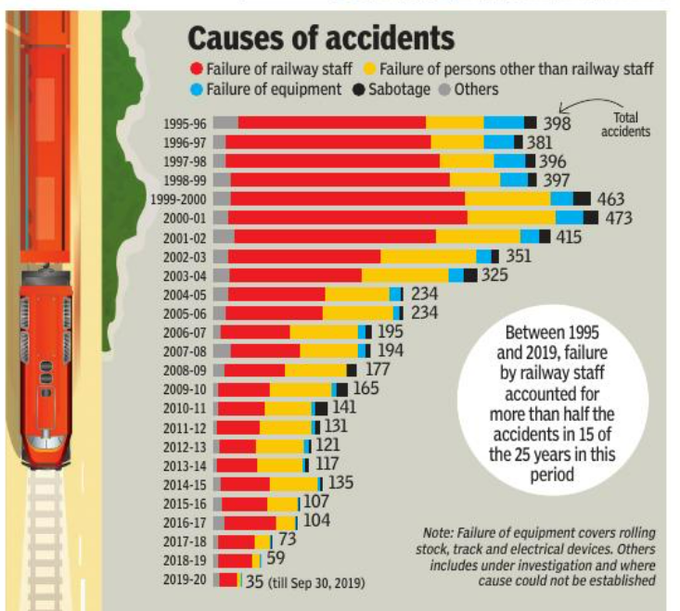 Causes of Train Accidents