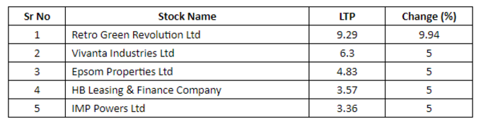 Penny Stocks List