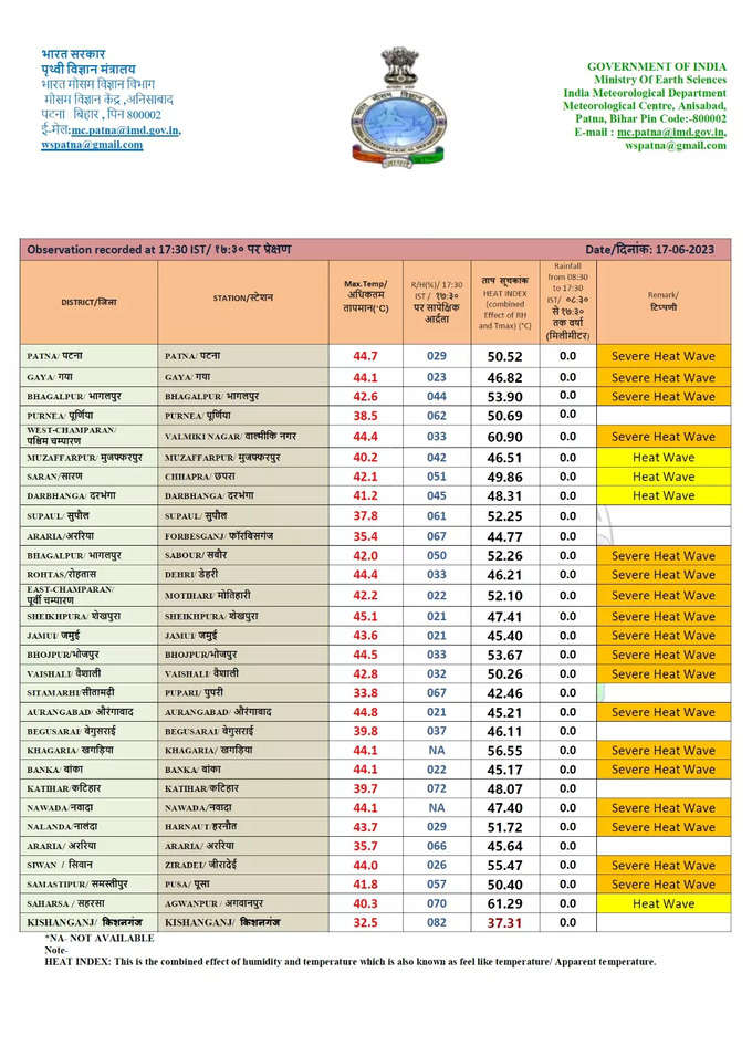 bihar temprature List