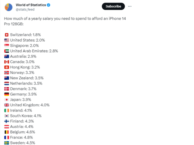 iPhone Data