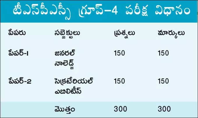 TSPSC Group 4 Exam Pattern