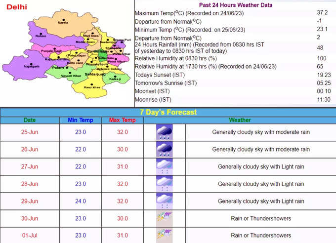 Delhi Weather: IMD की क्‍या है भविष्‍यवाणी