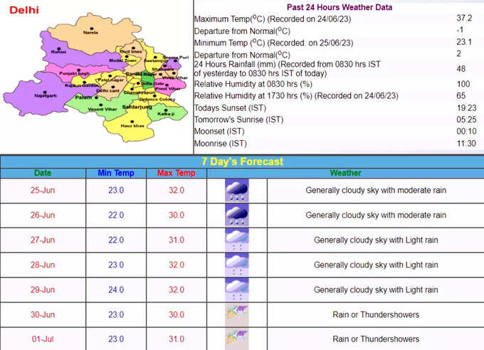 Delhi Weather: IMD की क्‍या है भविष्‍यवाणी