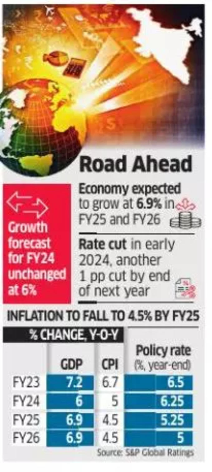 Indian Economy